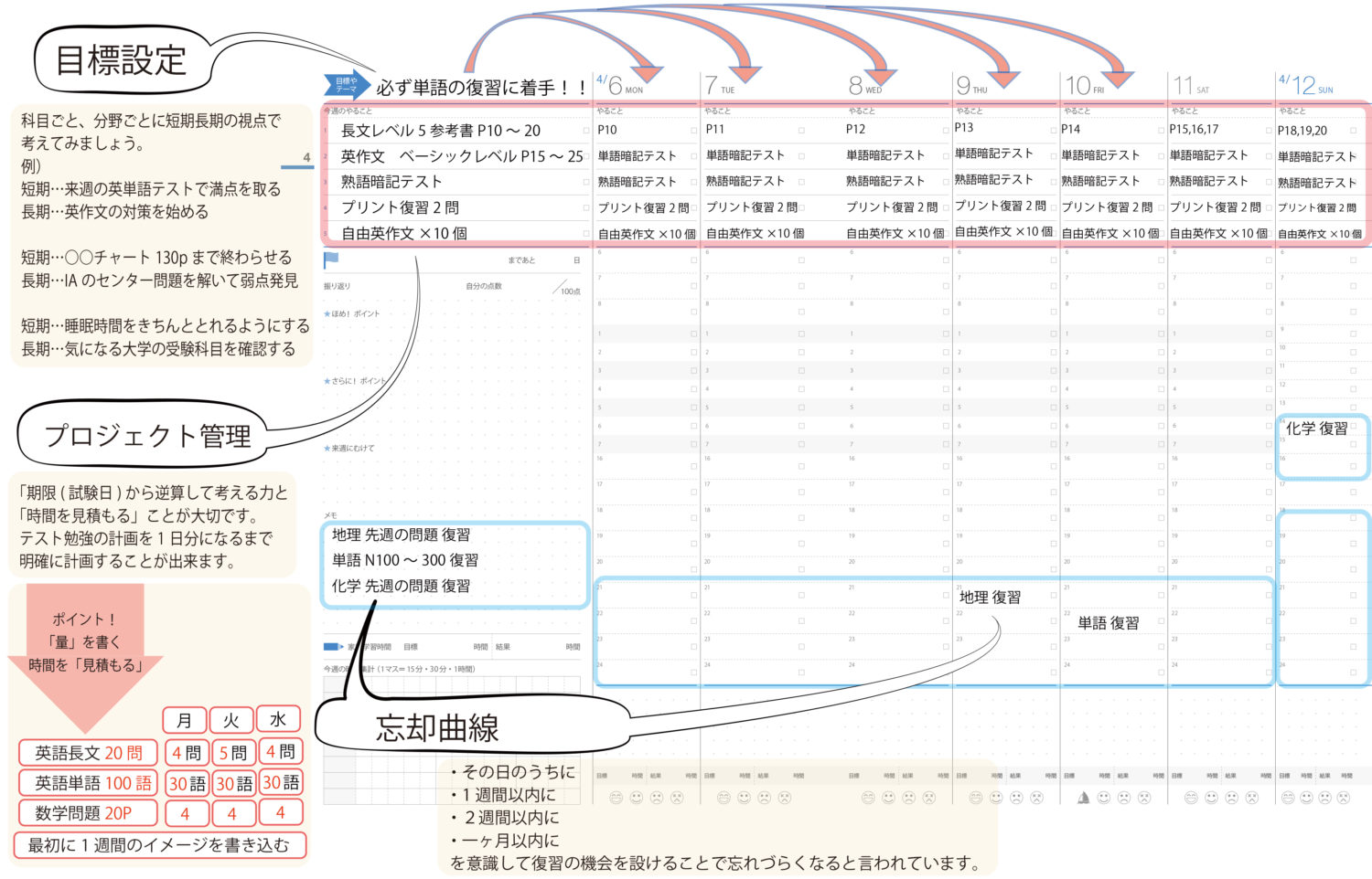 自分で目標が立てられるようになってほしい 生徒 学生向けビジネス手帳 フォーサイト