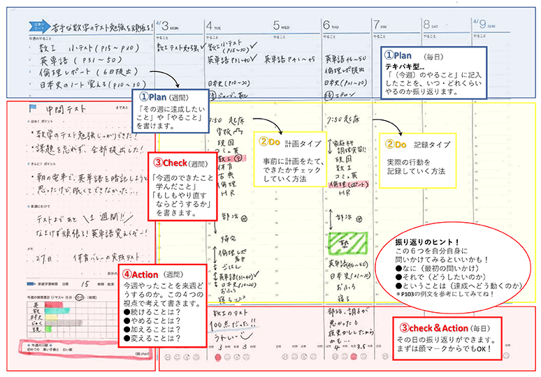 PDCA
