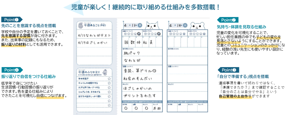 PDCA