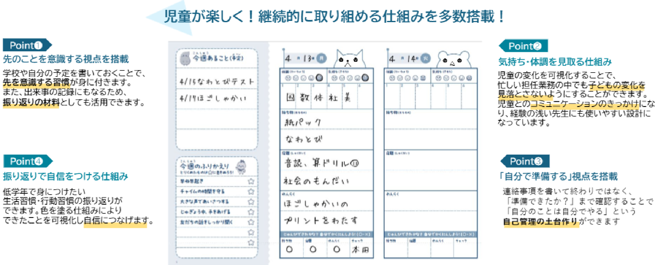 PDCA